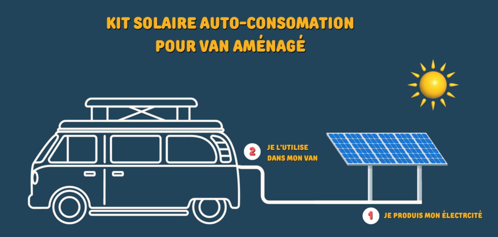 d&eacute;couvrez tous les &eacute;l&eacute;ments essentiels pour &eacute;tablir un budget d