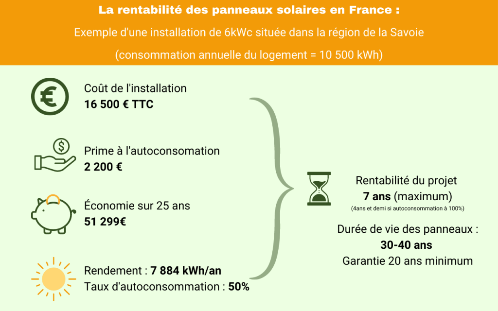 d&eacute;couvrez comment optimiser votre budget pour l