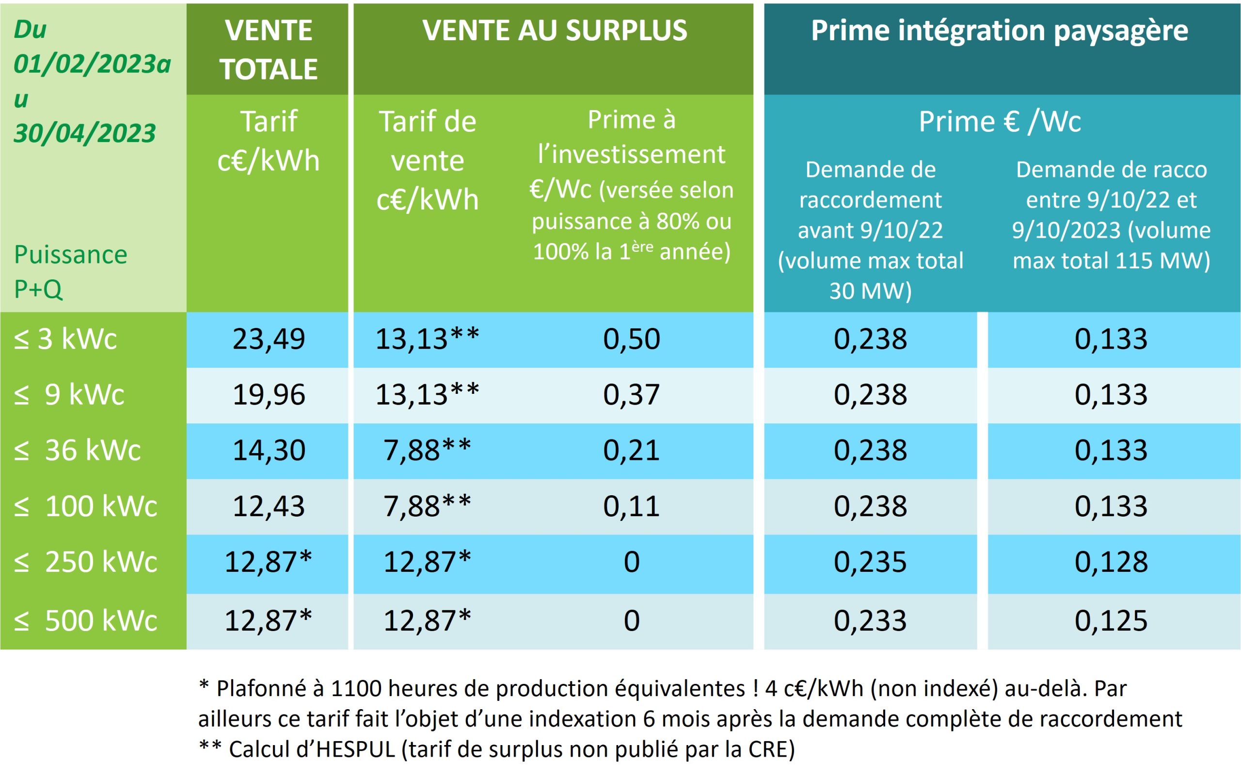 d&eacute;couvrez les pr&eacute;visions des co&ucirc;ts photovolta&iuml;ques pour 2025 et comment ces changements peuvent influencer votre investissement dans l