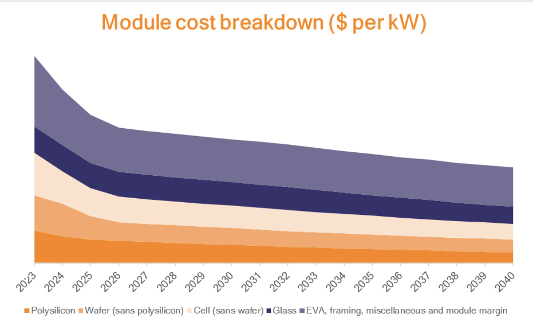 découvrez les tendances et prévisions des coûts photovoltaïques pour 2025. informez-vous sur les facteurs influençant les prix, les innovations technologiques et les opportunités d'investissement dans l'énergie solaire.