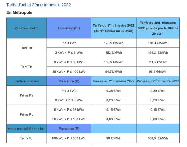 d&eacute;couvrez les tendances et pr&eacute;visions des co&ucirc;ts photovolta&iuml;ques en 2025. informez-vous sur les technologies &eacute;mergentes, les subventions disponibles et comment investir dans l