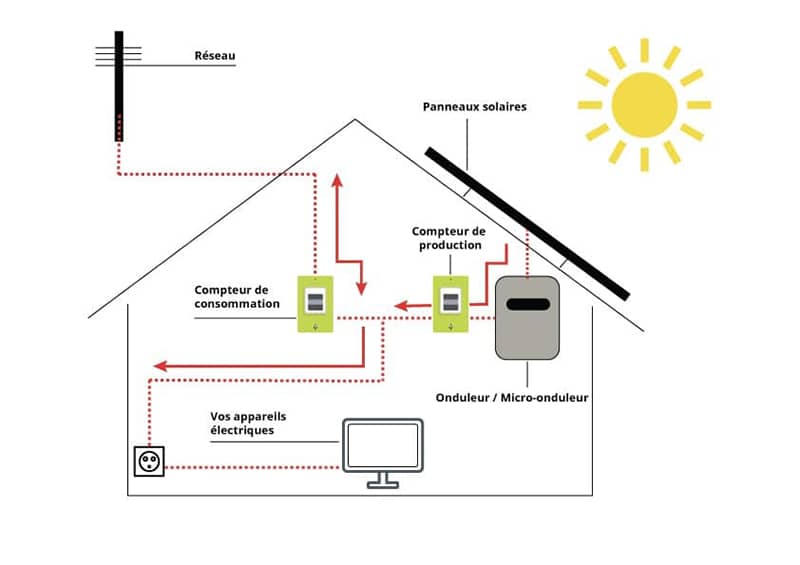 d&eacute;couvrez les &eacute;tapes essentielles pour devenir installateur photovolta&iuml;que. informez-vous sur les d&eacute;marches administratives, les certifications requises et les meilleures pratiques pour r&eacute;ussir dans le secteur de l