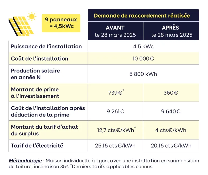obtenez votre devis personnalis&eacute; pour l
