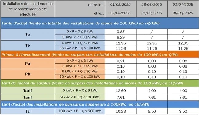 obtenez votre devis personnalis&eacute; pour l