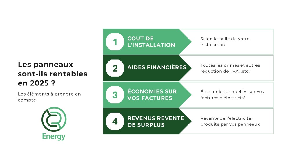 obtenez votre devis solaire 2025 en quelques clics et d&eacute;couvrez les meilleures solutions pour profiter de l