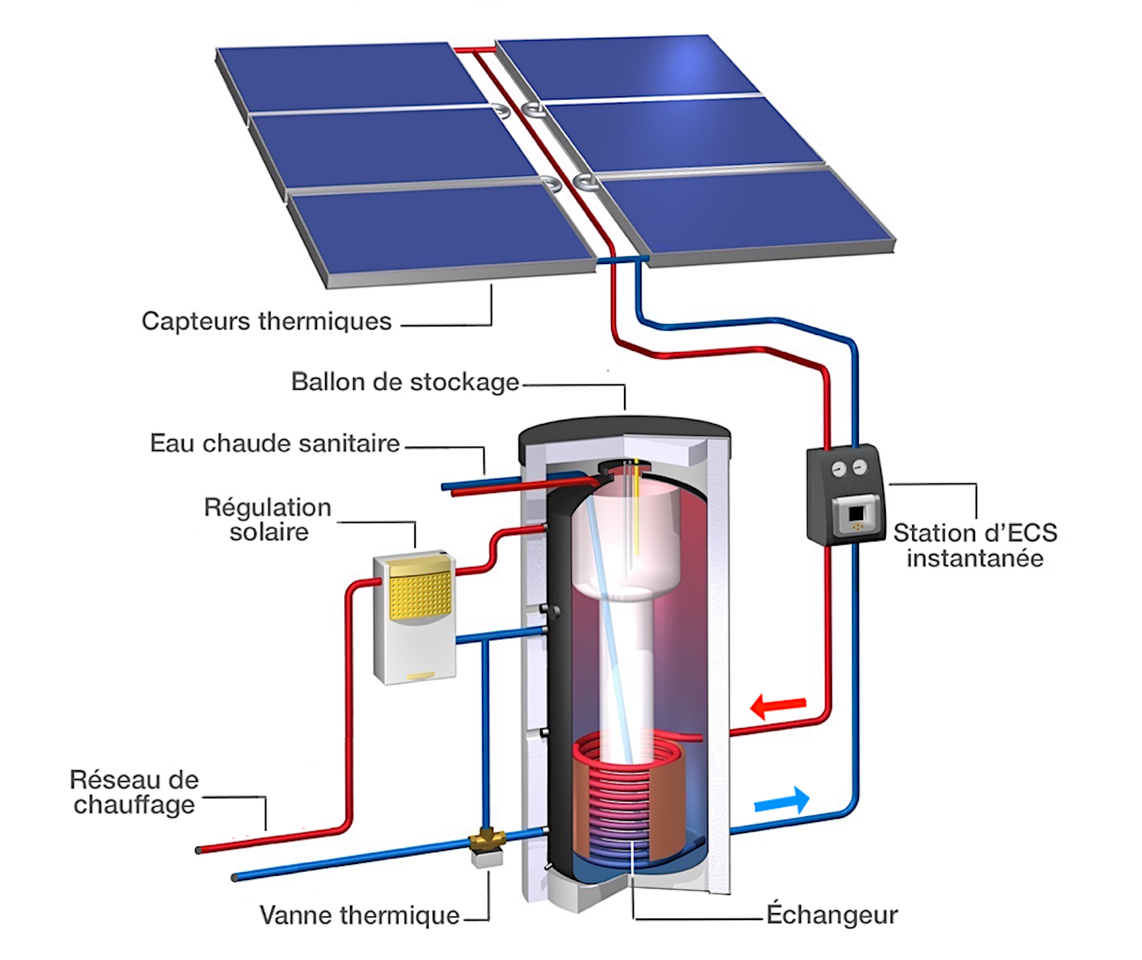 d&eacute;couvrez comment installer des panneaux solaires efficacement pour r&eacute;duire votre facture d