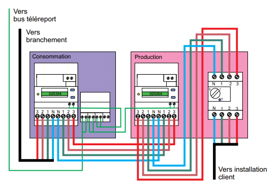 d&eacute;couvrez comment installer des panneaux solaires chez vous pour r&eacute;duire votre facture d