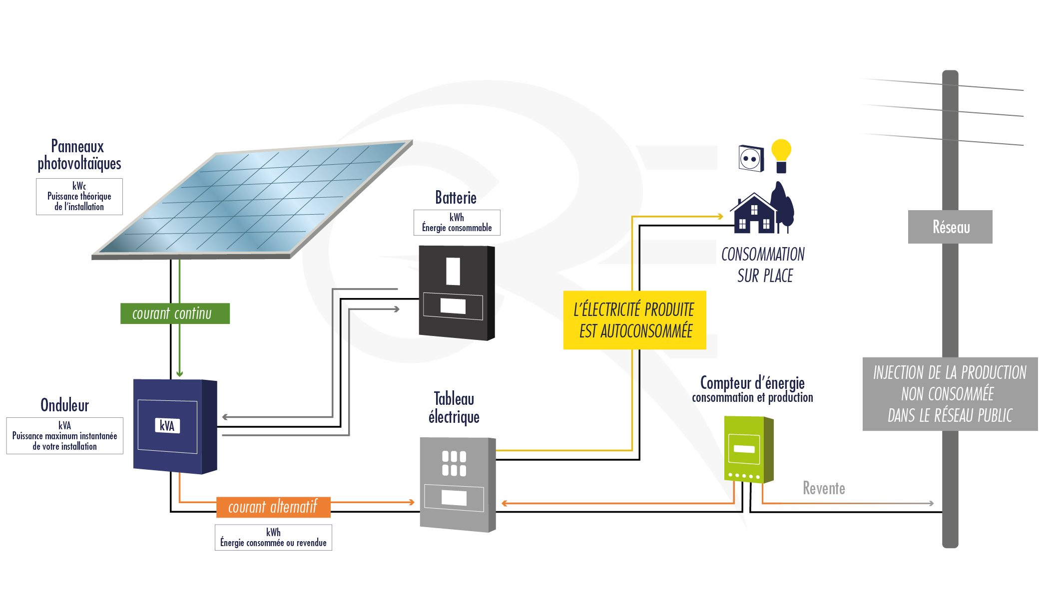 découvrez notre guide complet pour l'installation de panneaux solaires. apprenez les étapes clés, les avantages écologiques et économiques, ainsi que des conseils pratiques pour optimiser votre système solaire et réduire votre facture d'électricité.